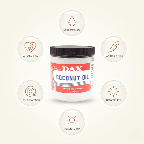 3D Infografik zeigt Vorteile von DAX Coconut Oil – tiefe Feuchtigkeit, weiches Haar, gepflegte Haut und natürlicher Glanz