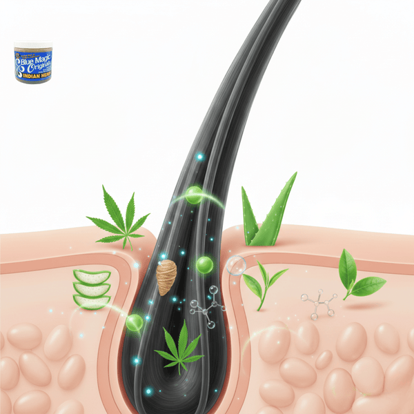 Blue Magic Originals Indian Hemp Scalp Conditioner 340g - CosFair GmbH