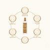 Creme of Nature Pure Honey Breakage Leave - in Conditioner 236ml - CosFair GmbH