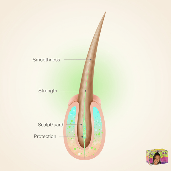 Africa's Best Originals Kids Natural Conditioning Relaxer System - COARSE - CosFair GmbH