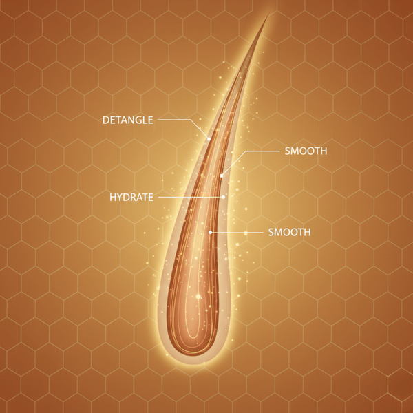 As I Am Classic Detangling Conditioner 237ml - CosFair GmbH