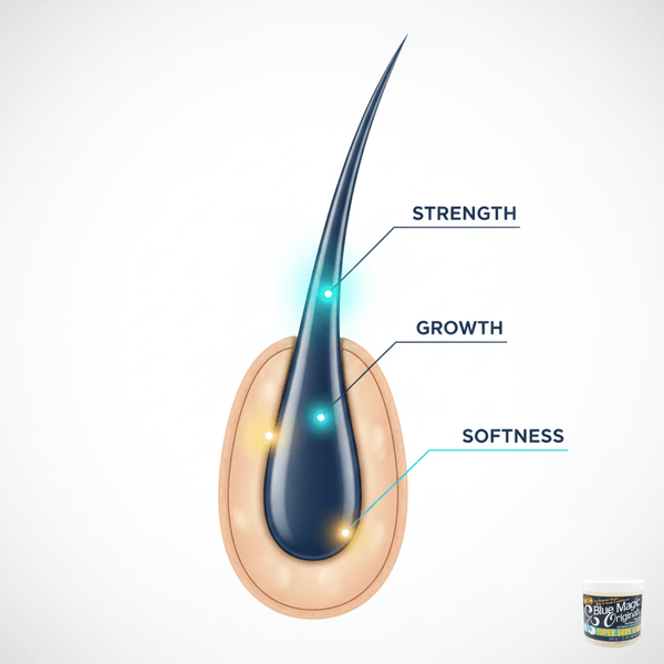 Blue Magic Original Super Sure Gro 340g - CosFair GmbH