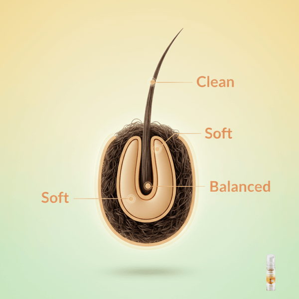 Cantu Care for Kids Dry Shampoo Foam 171ml - CosFair GmbH