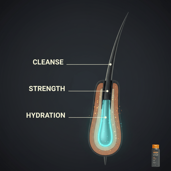 Cantu Shea Butter Men's Collection 3 - In - 1 Shampoo Conditioner Body Wash - CosFair GmbH