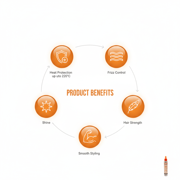 Cantu Shea Butter Thermal Shield Heat Protectant 151ml - CosFair GmbH