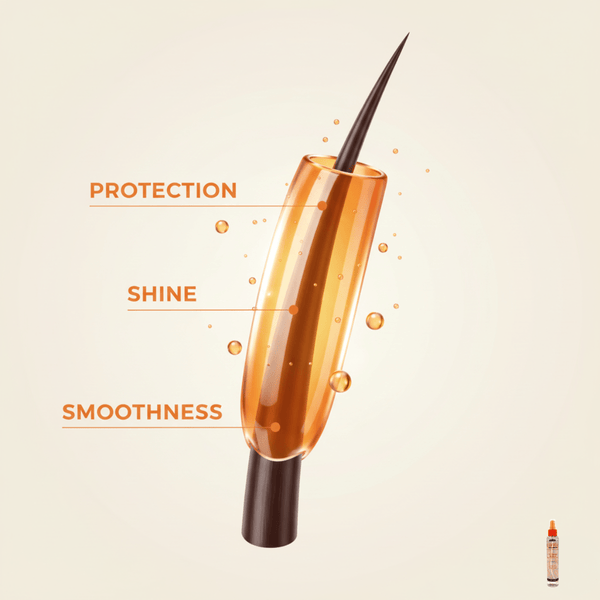 Cantu Shea Butter Thermal Shield Heat Protectant 151ml - CosFair GmbH