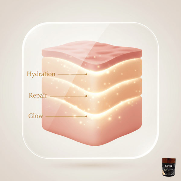 Cantu Skin + Hair Hemp Seed Oil Raw Blend - CosFair GmbH