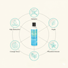 Curls Creamy Curl Cleanser Sulfate - Free Shampoo 240ml - CosFair GmbH