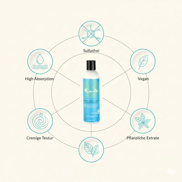 Curls Creamy Curl Cleanser Sulfate - Free Shampoo 240ml - CosFair GmbH
