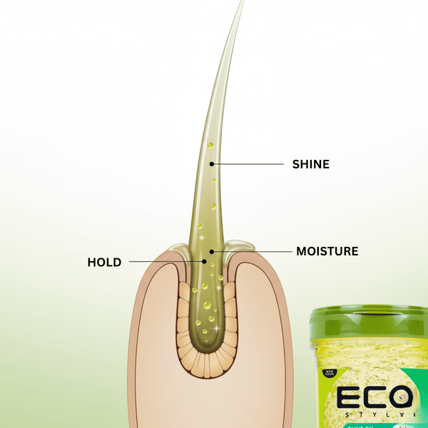 Eco Styler Olive Oil Gel 946ml - CosFair GmbH
