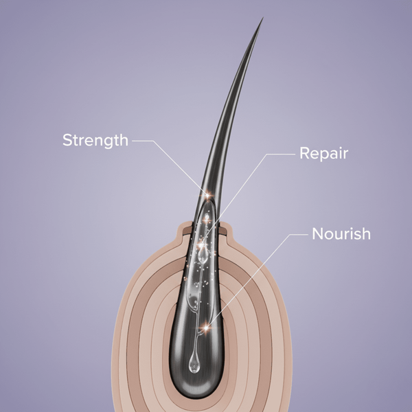 Vatika Naturals Blackseed Multivitamin Hair Oil 200ml - CosFair GmbH